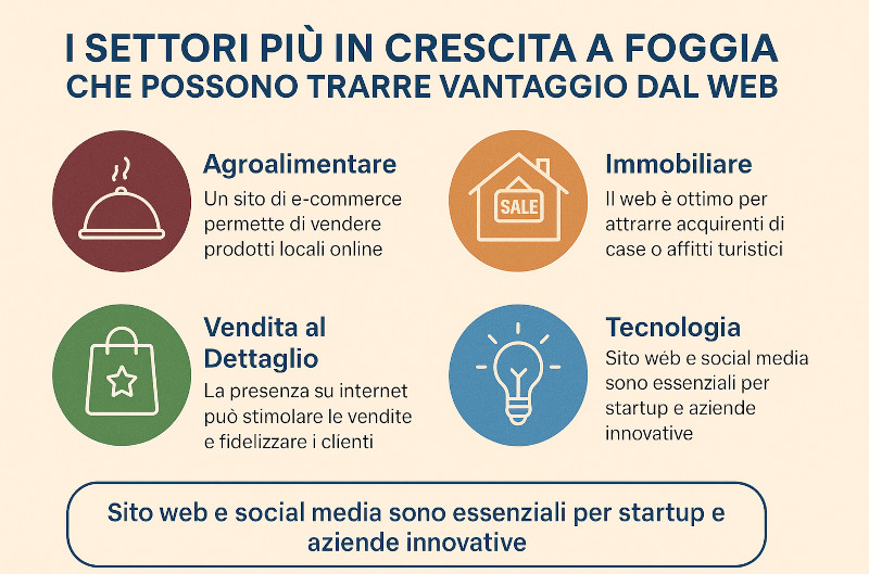 settori in crescita a foggia