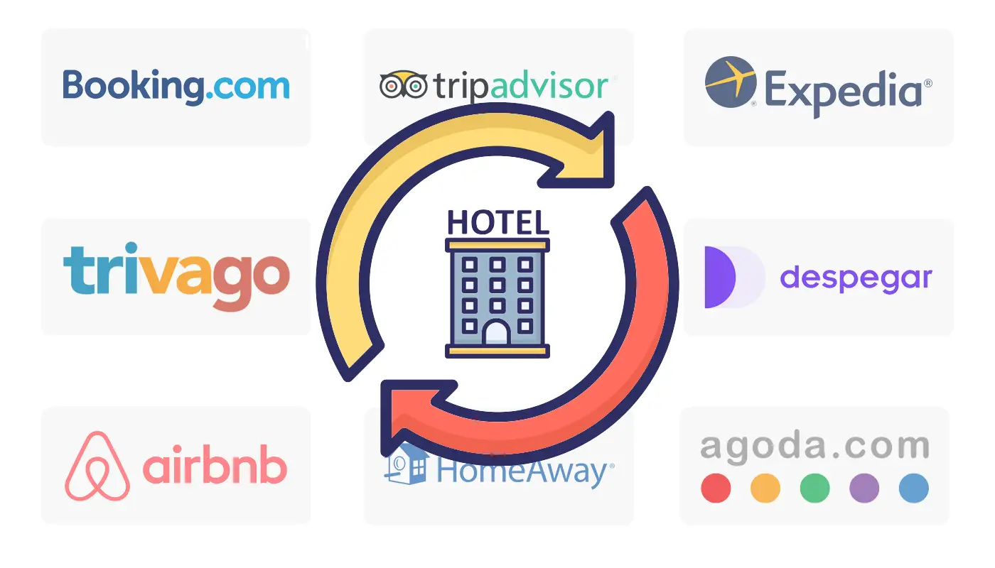 Gestione centralizzata delle prenotazioni con Channel Manager